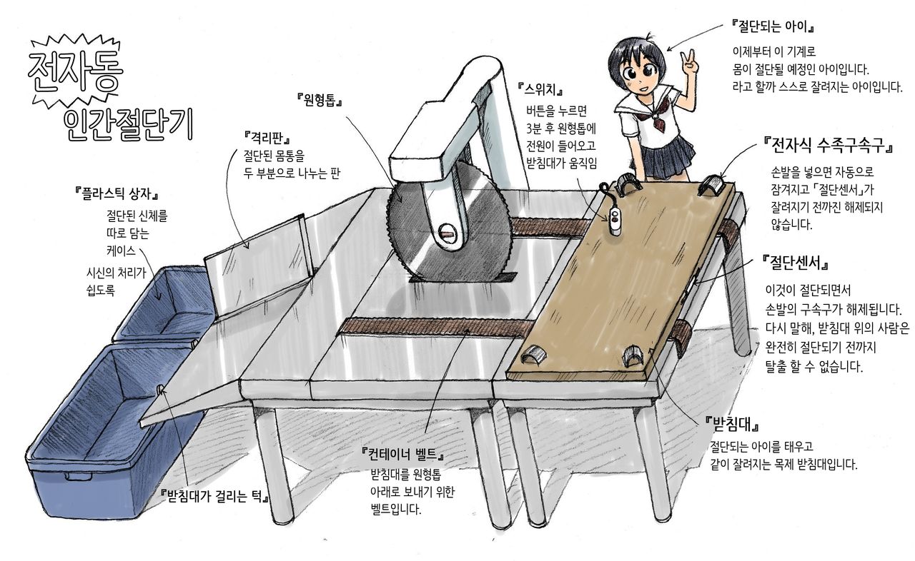 Zenjidou Ningen Setsudanki | 전자동 인간 절단기 page 2 full