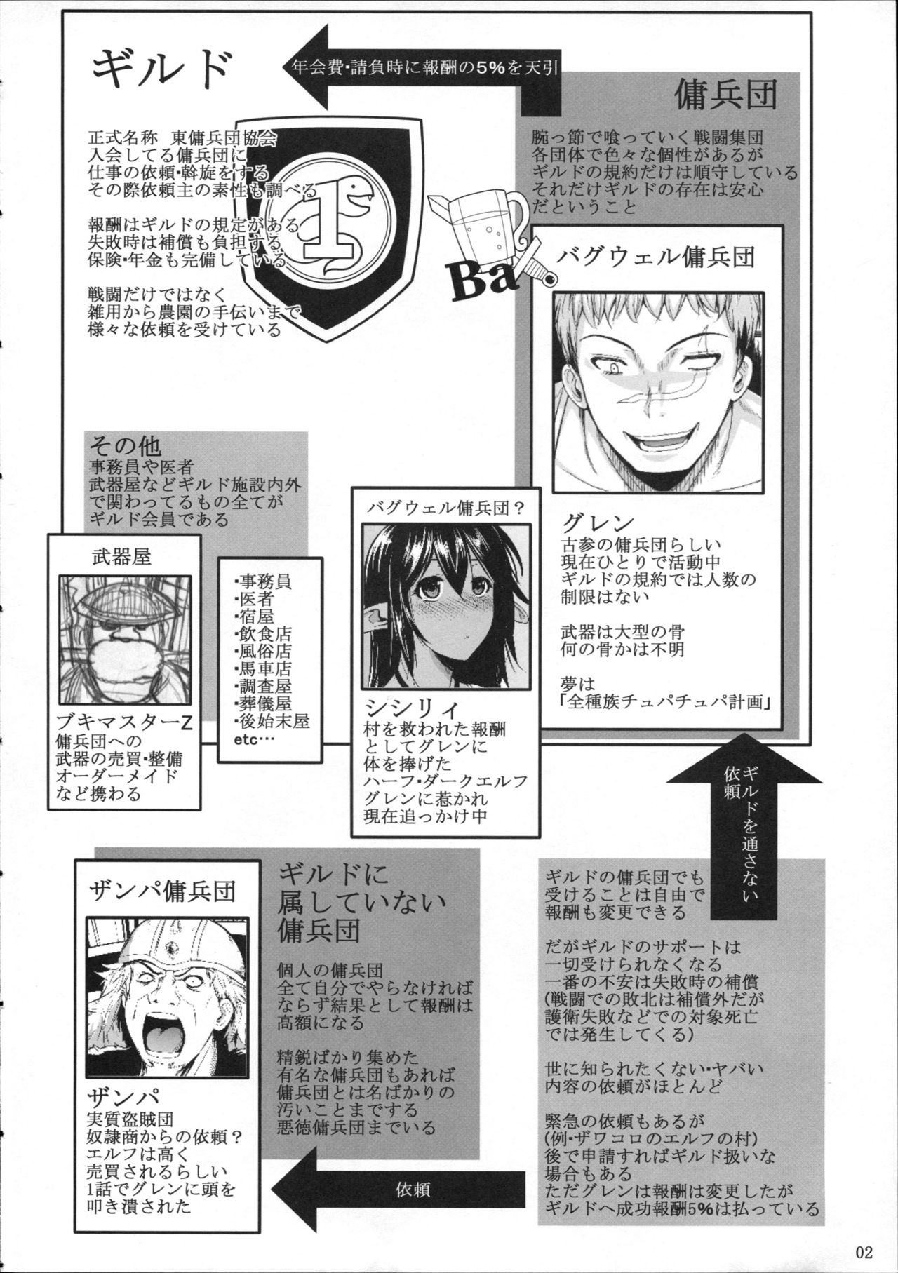 Tatta Hitori no Youheidan 3 - Elf to Dorei Auction | Ejército Mercenario de un Solo Hombre 3 page 3 full