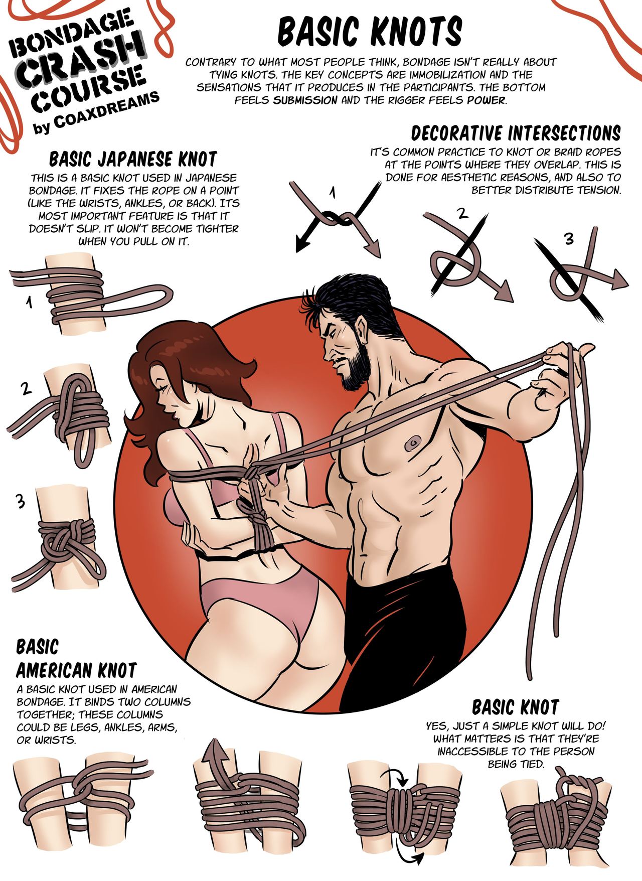 Crash Course page 2 full