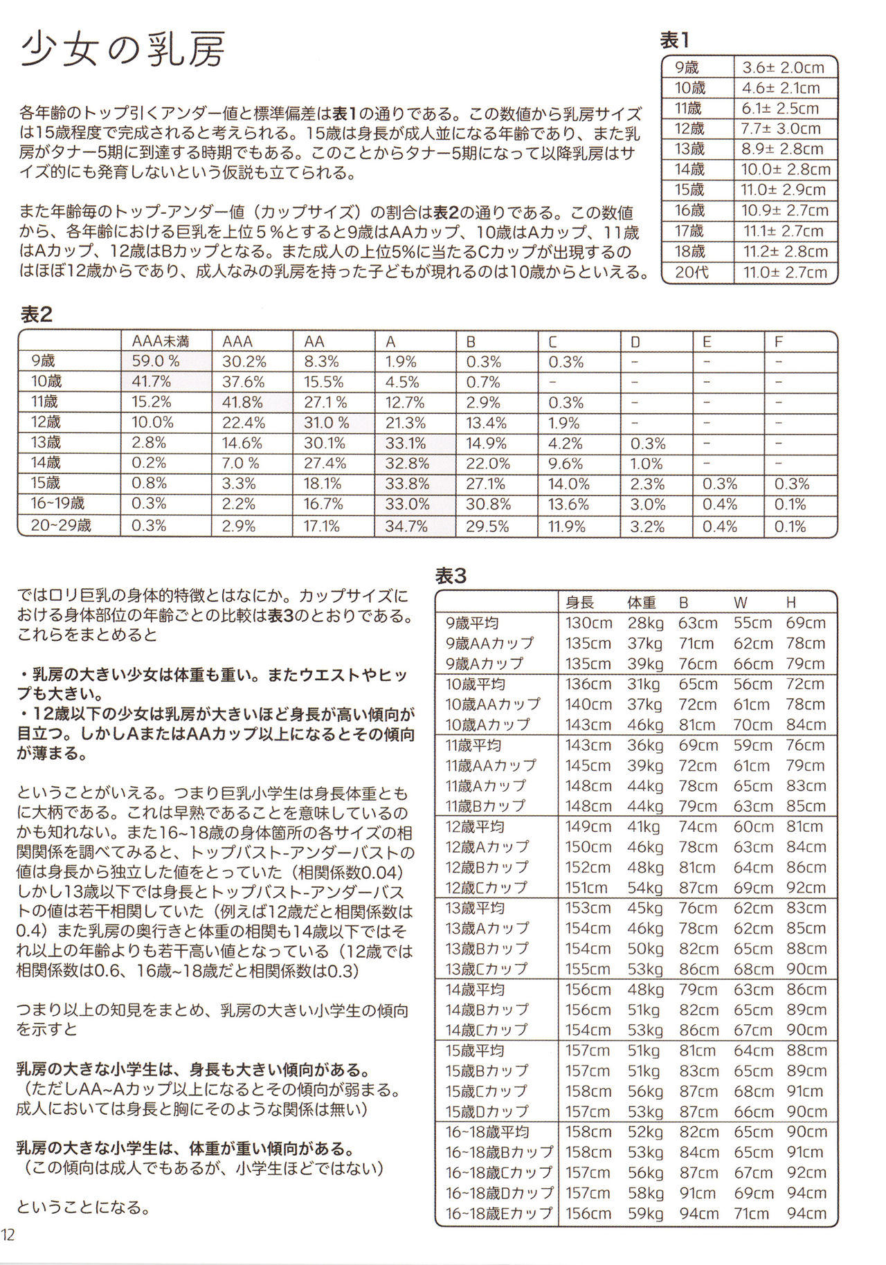 Kodomo Shintai Shoken page 12 full