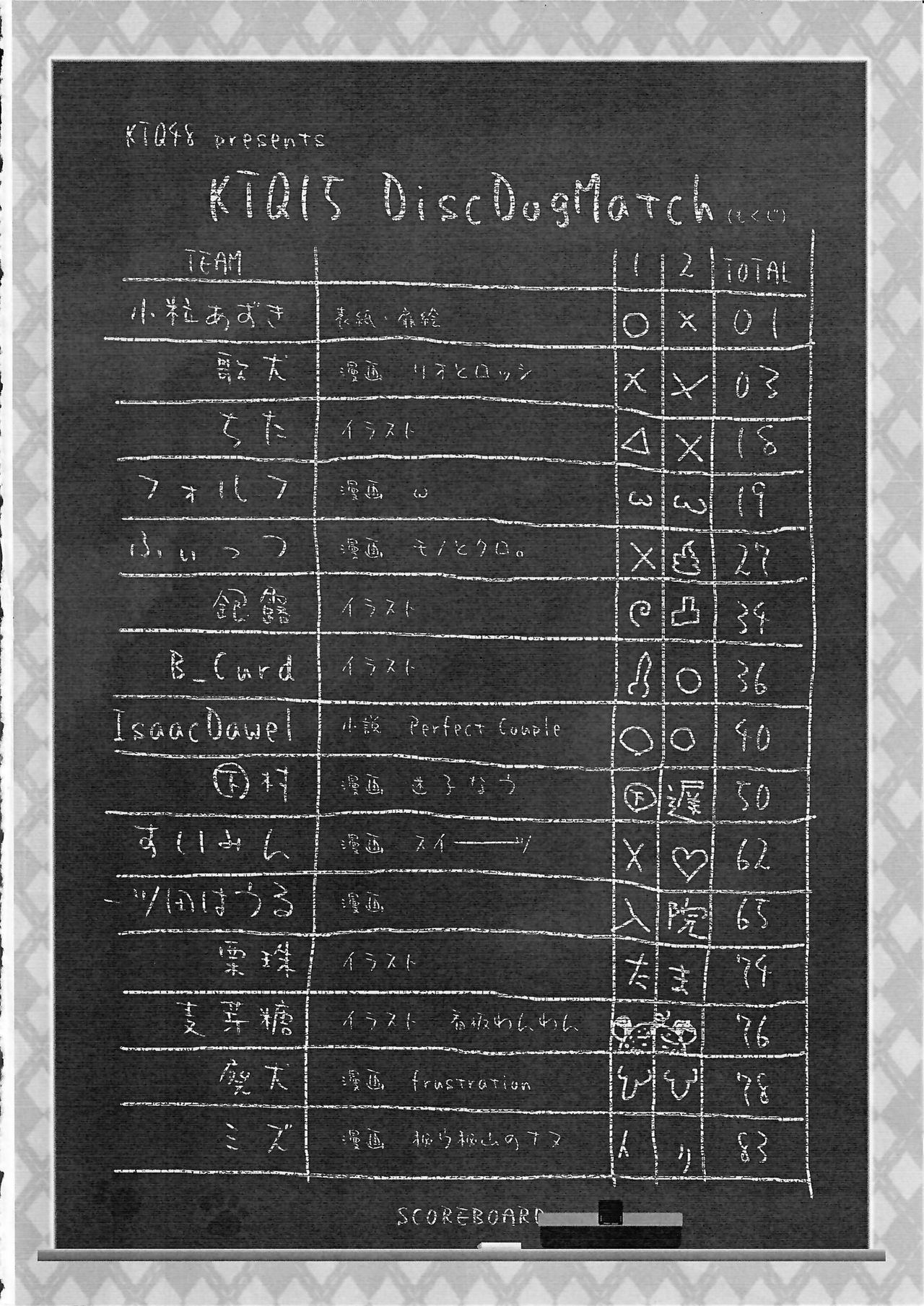 KTQ 15 page 3 full